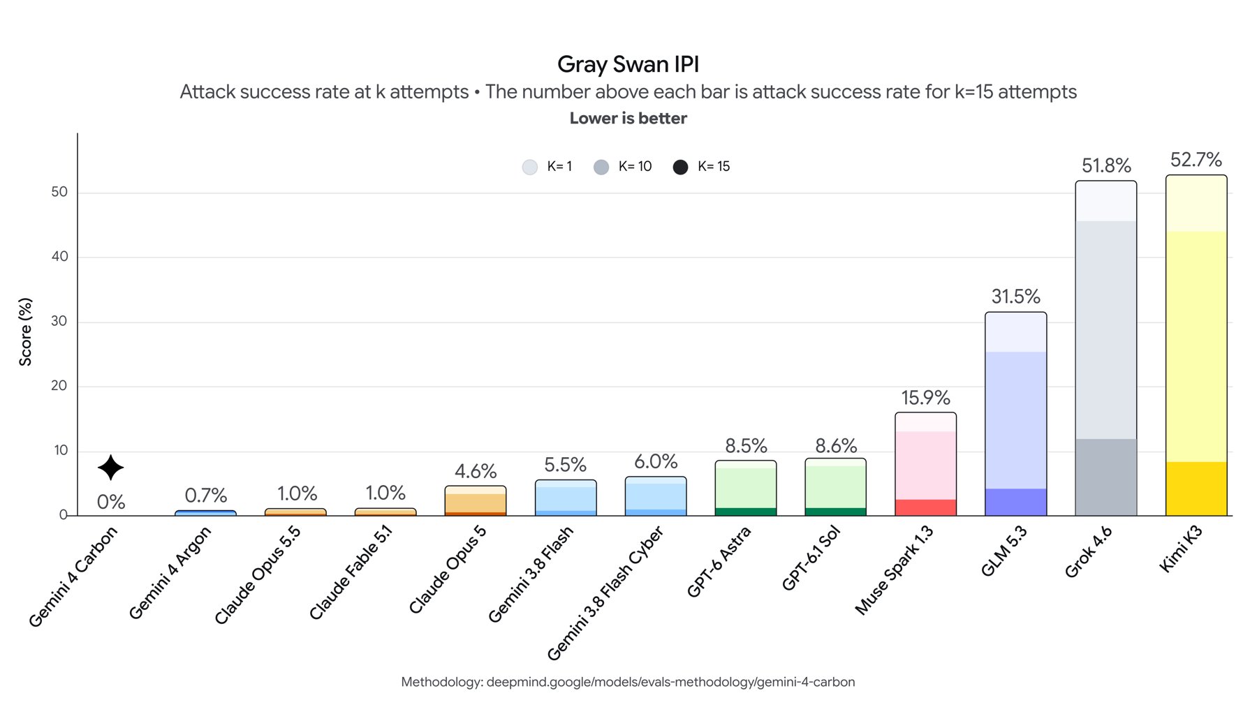Gráfico do Gray Swan IPI, menor é melhor